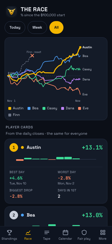 Bull Pit race chart and player scorecards, shown with sample data