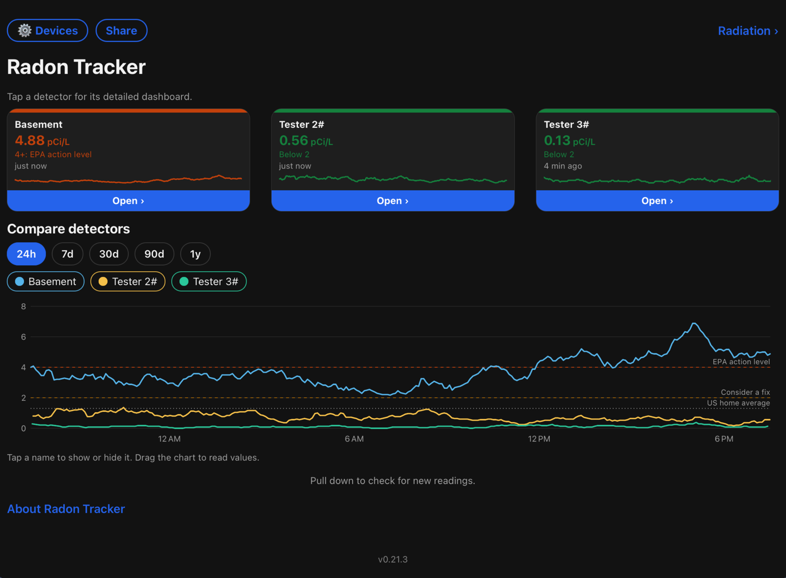 Radon Tracker comparing three detectors on one chart